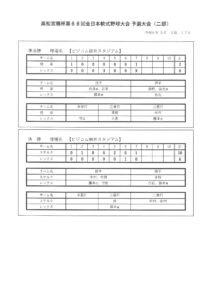 高松宮賜杯 第６８回全日本軟式野球大会 予選大会（二部）