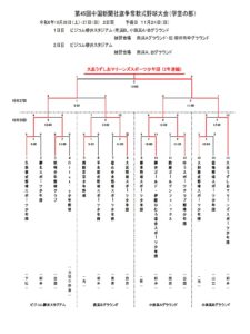 第４５回中国新聞社旗争奪軟式野球大会（学童の部）