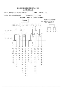 第５９回中国五県軟式野球大会（１部）　山口県東部大会