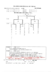 第４９回西日本軟式野球大会（２部）予選大会
